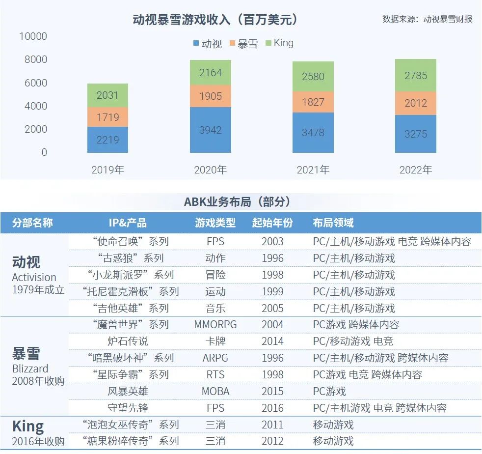 023全球移动游戏市场企业竞争力报告"