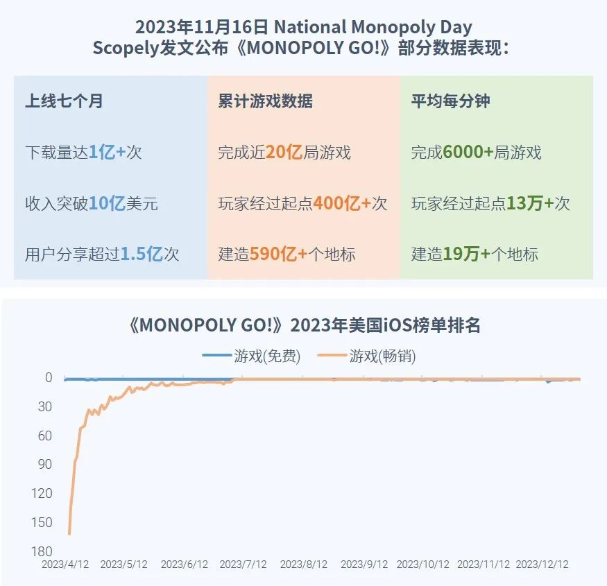 023全球移动游戏市场企业竞争力报告"