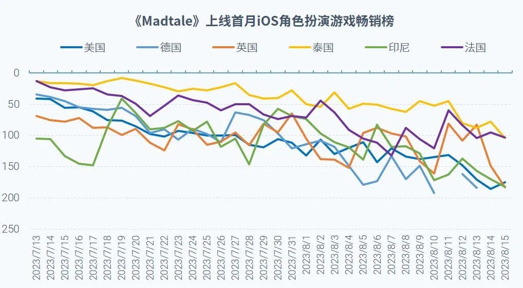 023全球移动游戏市场企业竞争力报告"