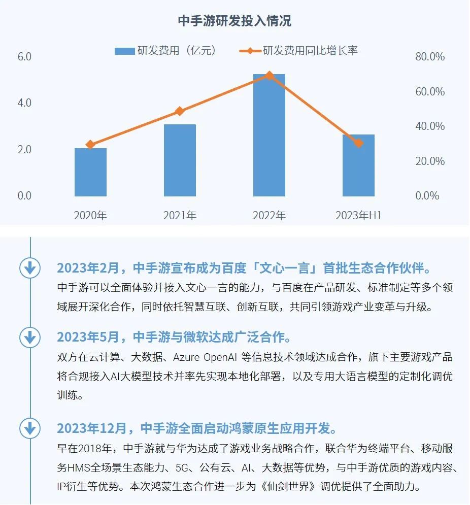 023全球移动游戏市场企业竞争力报告"