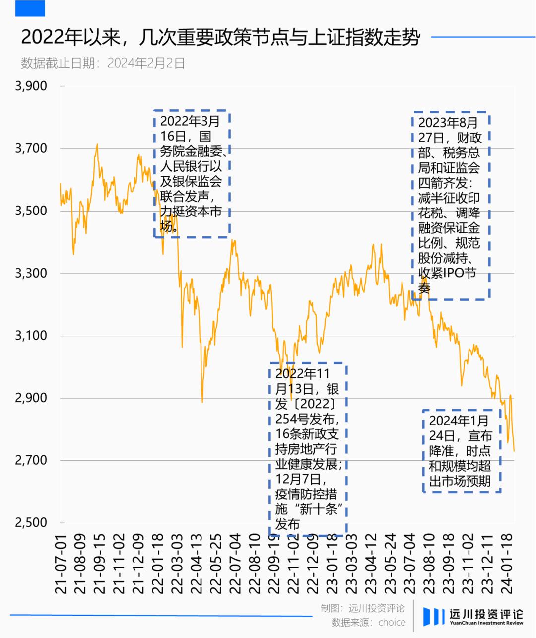 A股究竟跌完了没有？-36氪