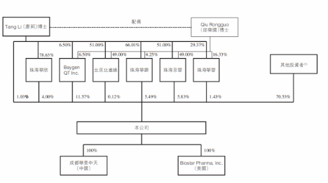 å¾ç 1