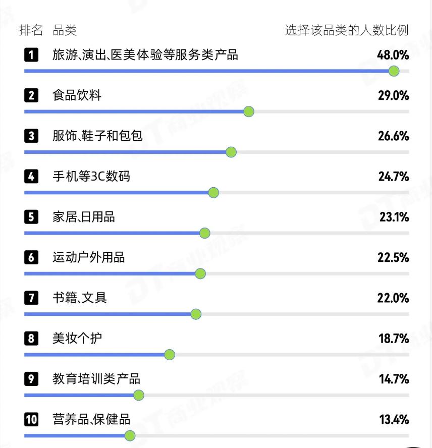 贵阳日用百货批发行业的最新动态