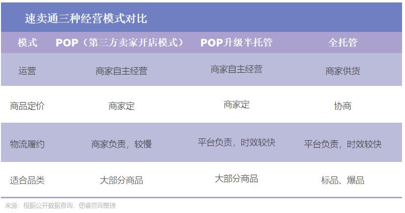 商业运营托管