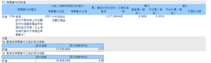 阿里巴巴在快狗打车的持股比例从5.07%降至4.88%