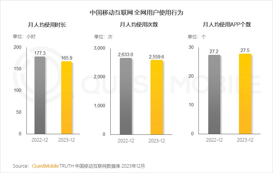 微短剧 2024，低谷还是转身？