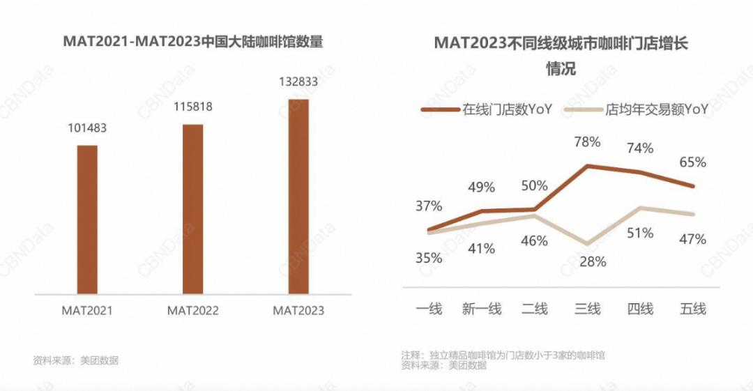 春节爆单，我在县城和瑞幸抢生意(图6)