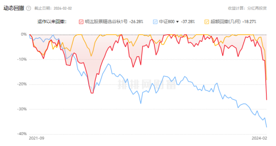 模型出问题了？千亿量化私募、网红“神基”全军覆没，发生了什么？