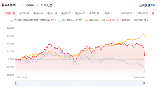 模型出问题了？千亿量化私募、网红“神基”全军覆没，发生了什么？