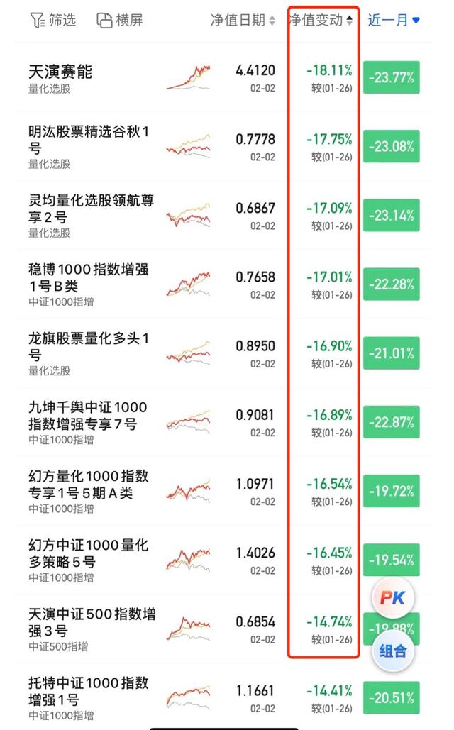 模型出问题了？千亿量化私募、网红“神基”全军覆没，发生了什么？