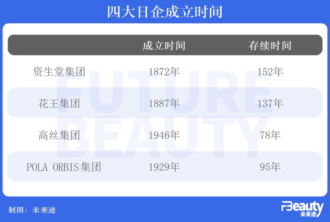 美妆日企“倒春寒”来了？-36氪