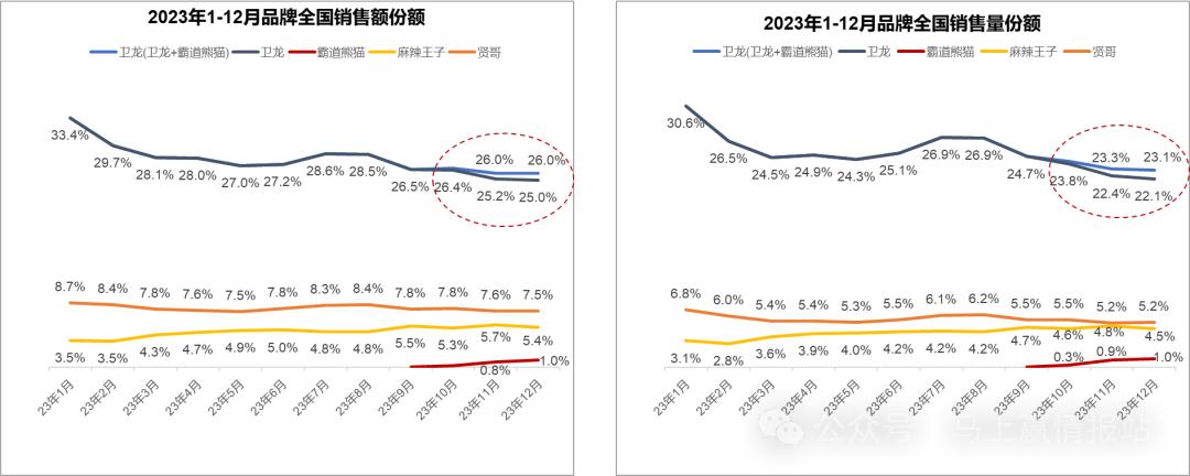 卫龙的追击:熊猫 正宗川味麻辣