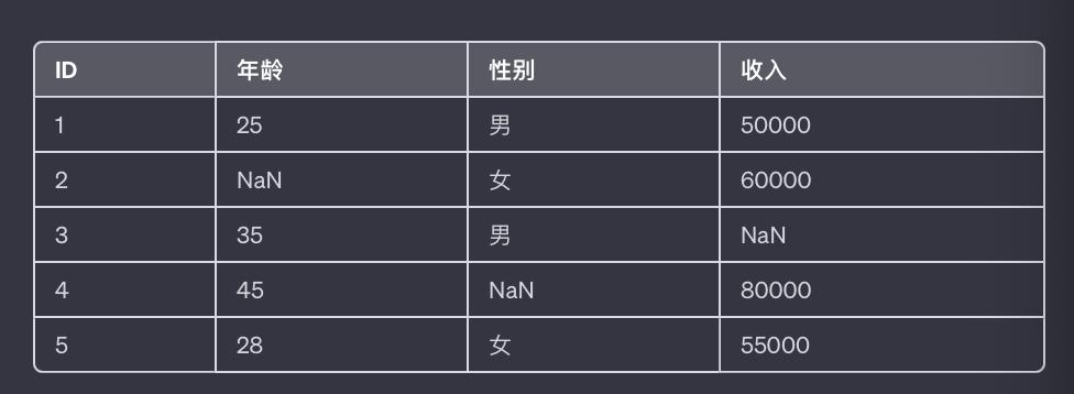 四招用ai做好表格工作
