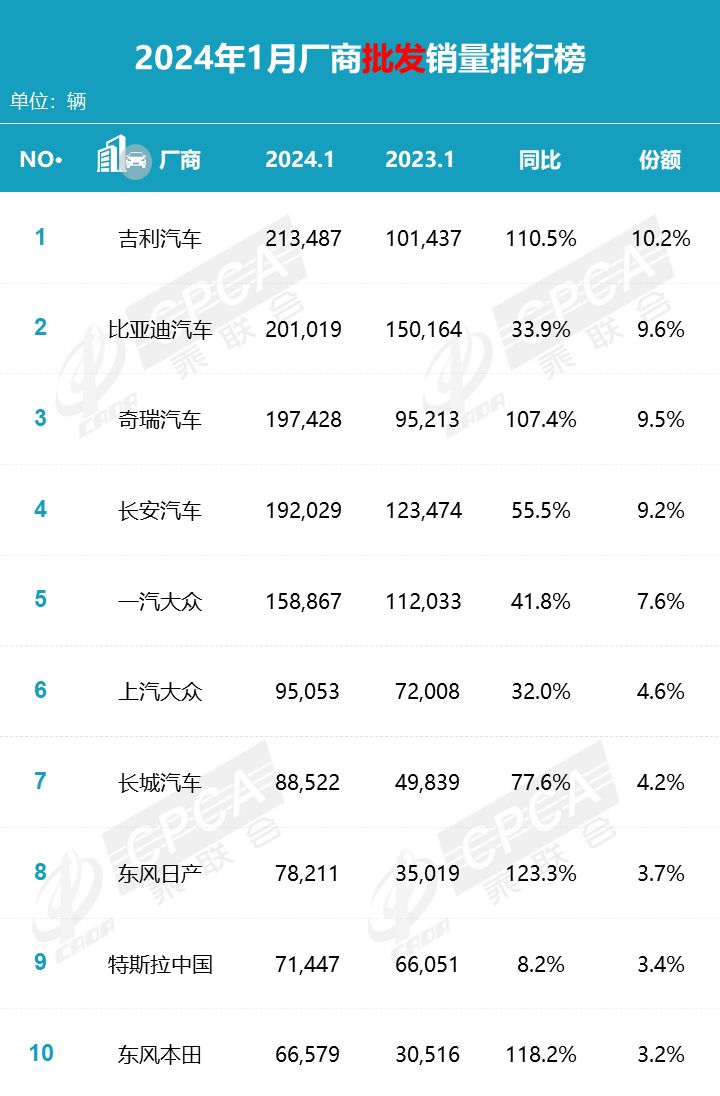 比亚迪_比亚迪秦PLUS降价_秦PLUS荣耀版798万