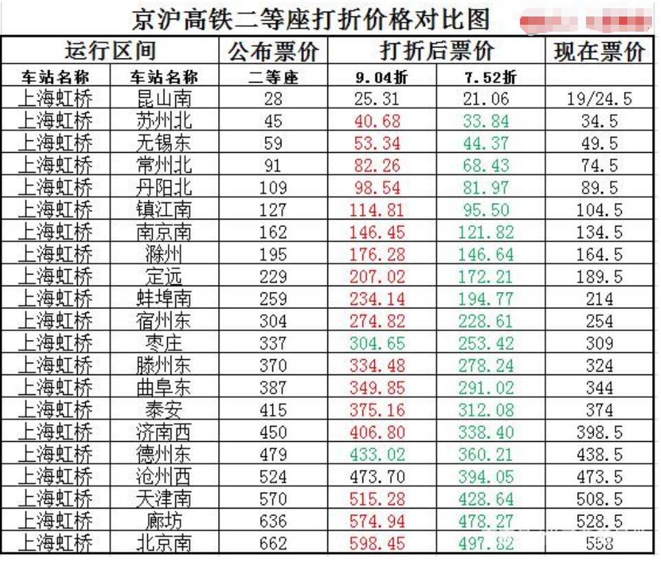 京沈高铁票价表图片