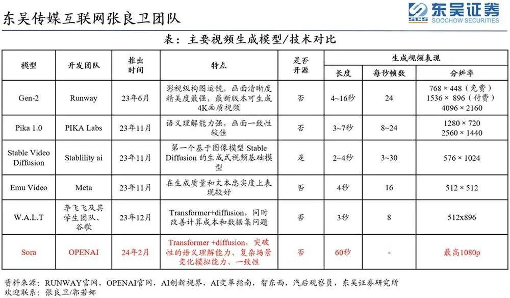 Sora很强大，但也不必过度神话3