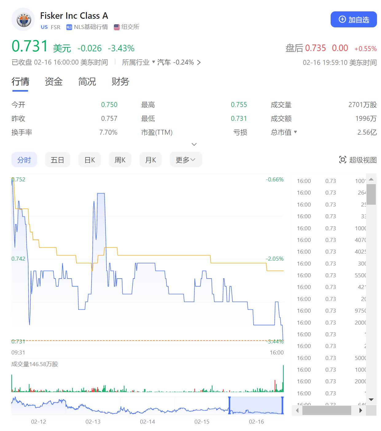 海外造车新势力大败退-36氪