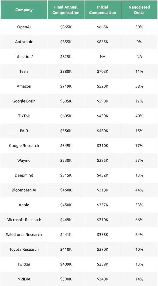 openai员工自曝作息时间背公司章程向优化之神祈祷他们也搞996