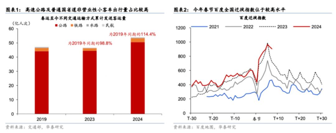 春节消费超预期：2024能迎来强复苏吗？｜氪金 · 大事件