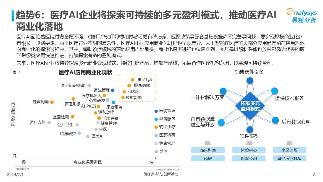 中国人工智能行业应用发展趋势2024