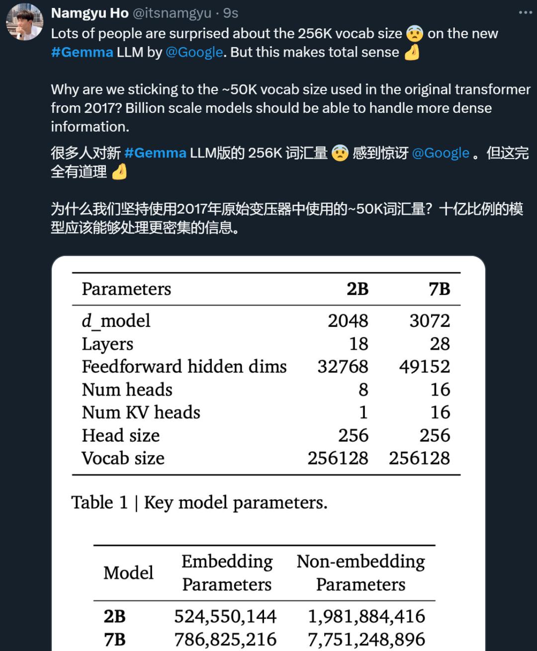 开源大模型王座易主，谷歌Gemma杀入场，笔记本可跑，可商用