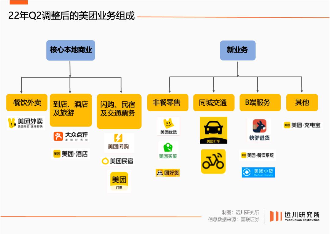 被低估的大众点评