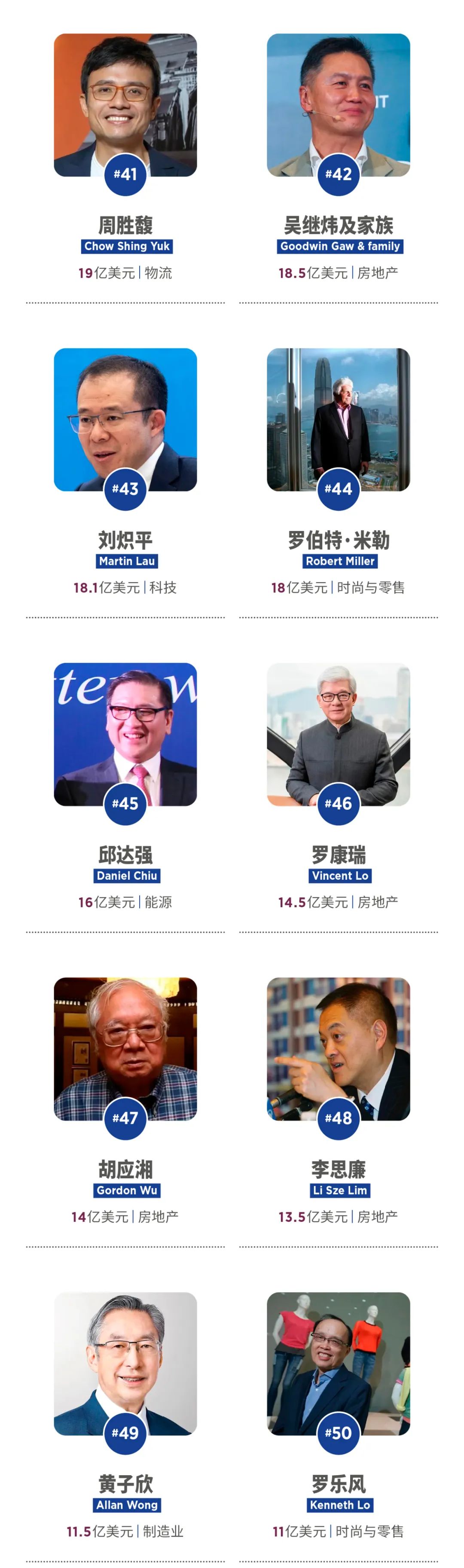 福布斯发布2024中国香港富豪榜:李嘉诚蝉联榜首,整体财富缩水