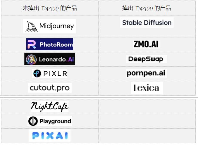 ai元年被c端用户们证伪了的ai产品上