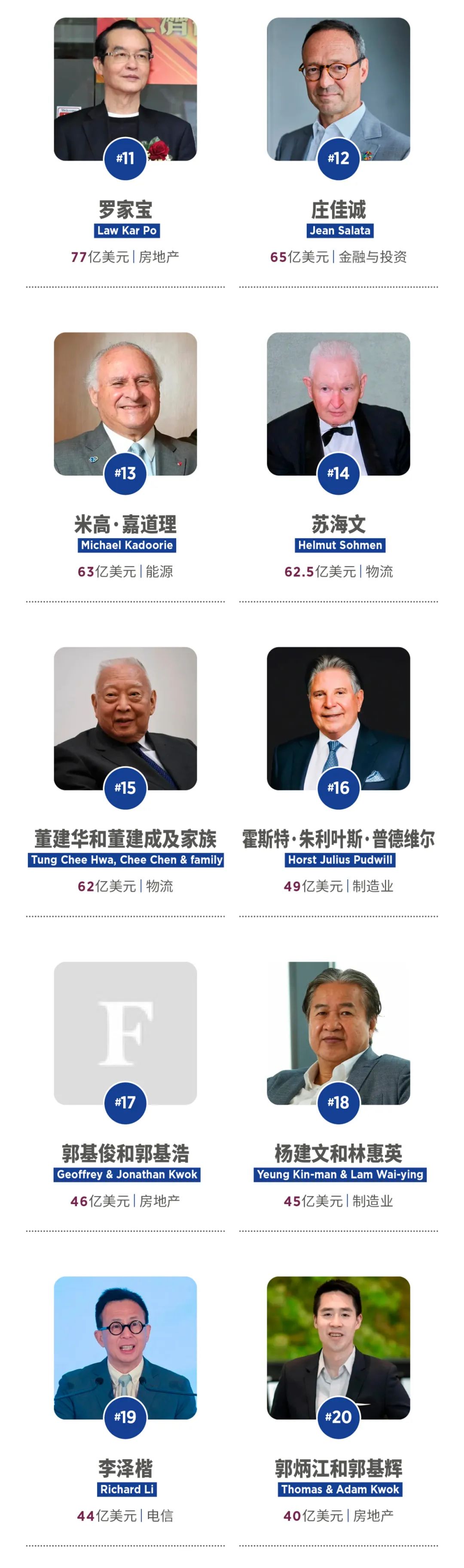 福布斯发布2024中国香港富豪榜:李嘉诚蝉联榜首,整体财富缩水