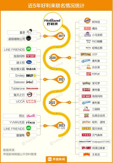 好利来盒马屈臣氏跑步入场巨头们盯上宠物行业