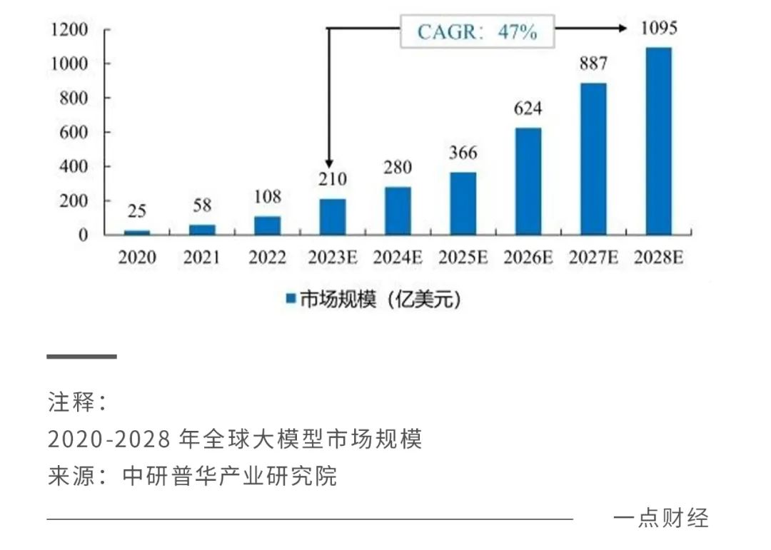 国产大模型，不会开启“烧钱游戏”