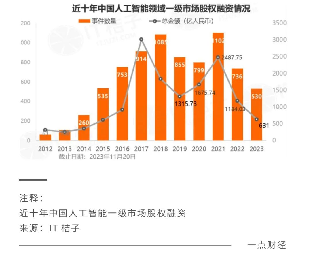 国产大模型，不会开启“烧钱游戏”
