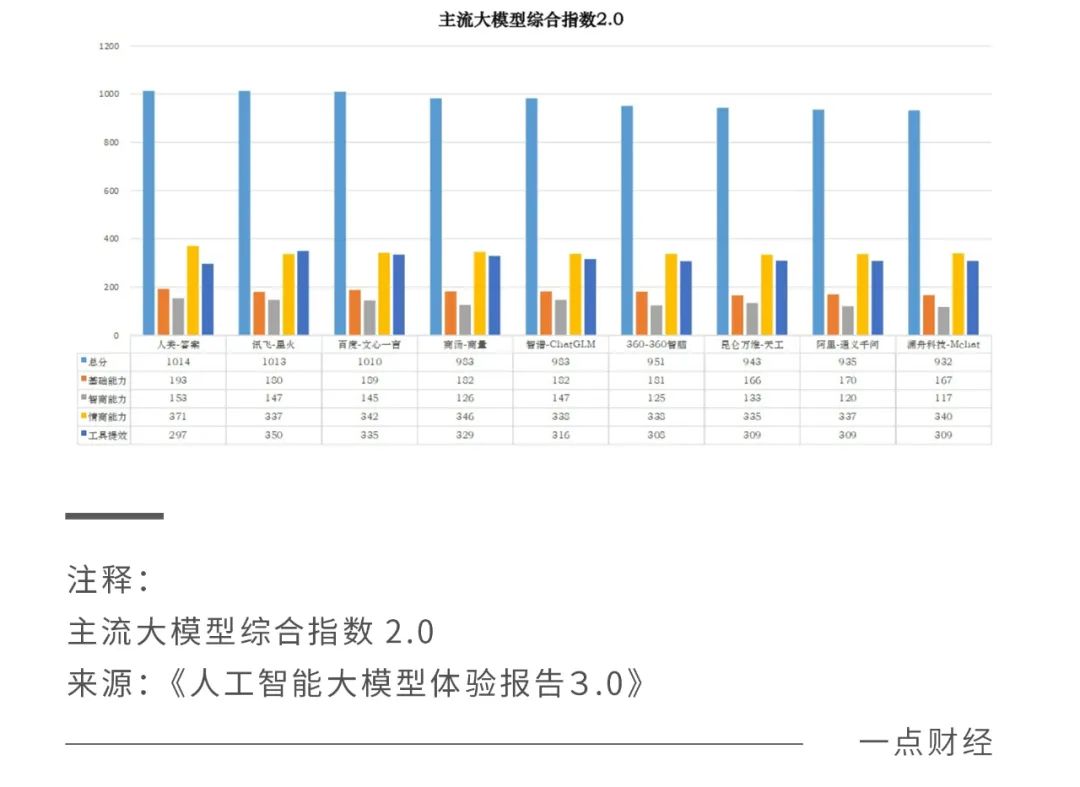 国产大模型，不会开启“烧钱游戏”