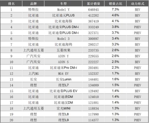 15万-20万选纯电车，真劝你不要买合资和新势力