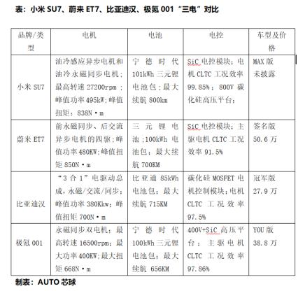 15万-20万选纯电车，真劝你不要买合资和新势力