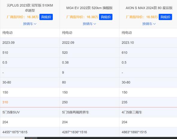 15万-20万选纯电车，真劝你不要买合资和新势力