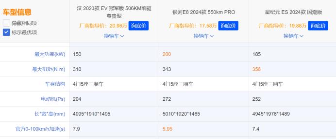 15万-20万选纯电车，真劝你不要买合资和新势力