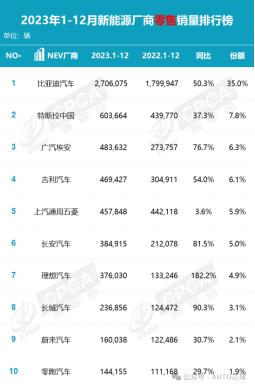 15万-20万选纯电车，真劝你不要买合资和新势力