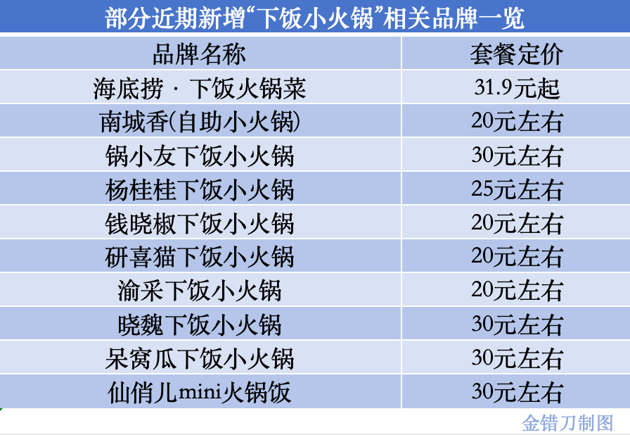 南城香价目表价格表图片