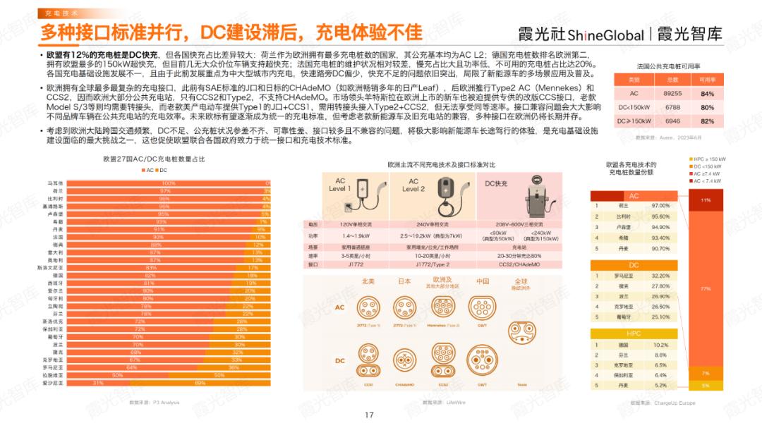 全球上亿台新能源车，正催生充电桩出海大产业(图6)