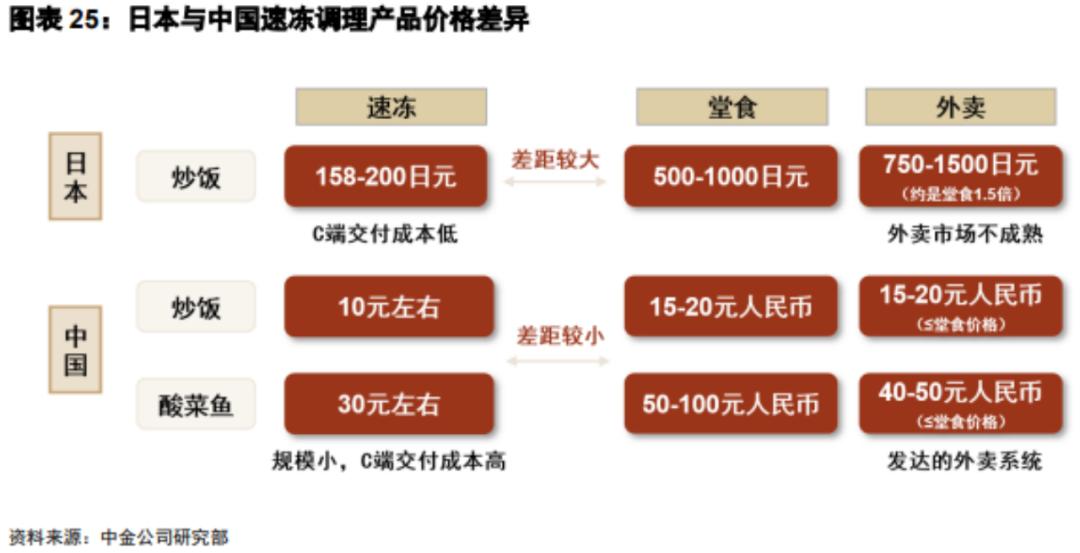2024，预制菜继续「黑红」？(图3)