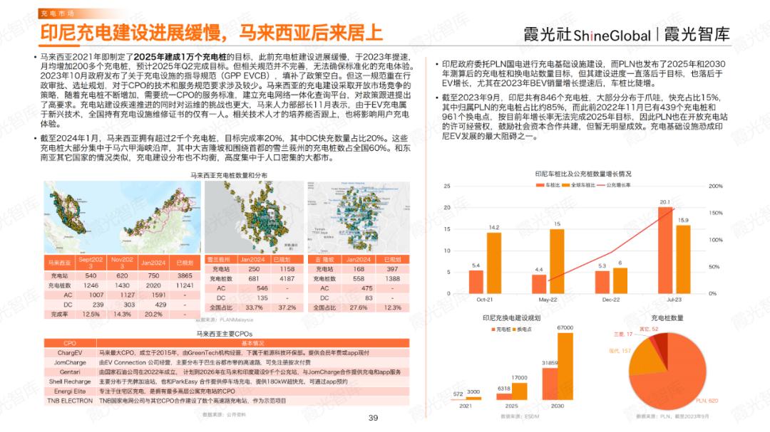 全球上亿台新能源车，正催生充电桩出海大产业(图13)
