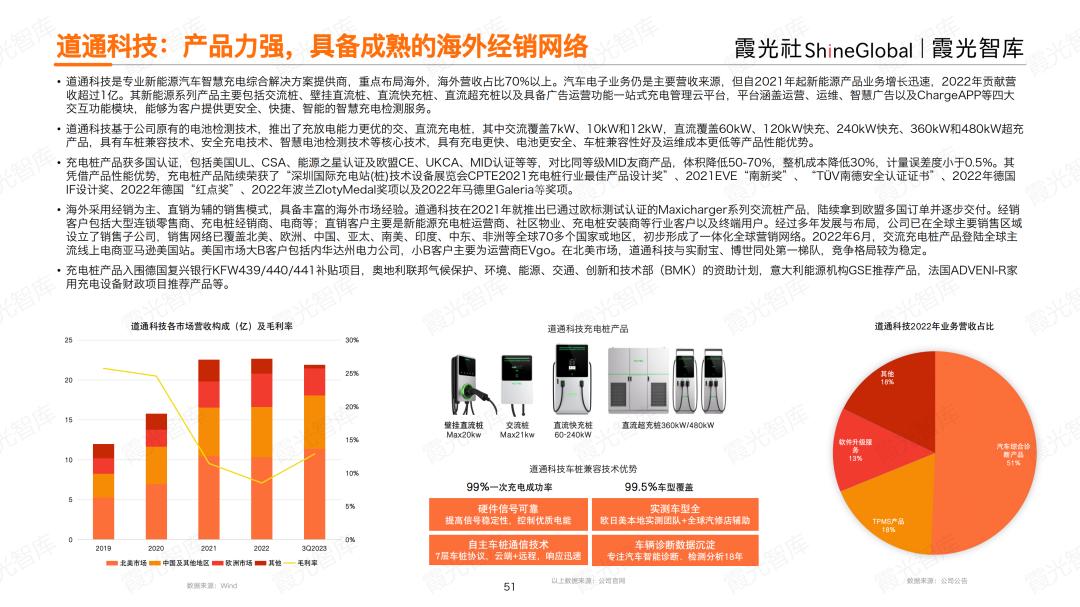 全球上亿台新能源车，正催生充电桩出海大产业(图20)