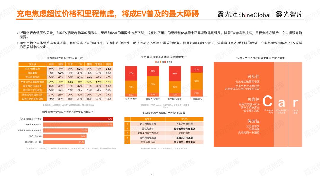 全球上亿台新能源车，正催生充电桩出海大产业(图2)