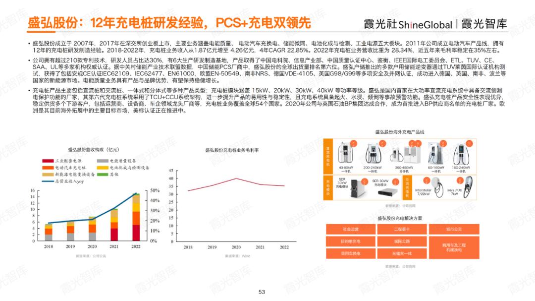 全球上亿台新能源车，正催生充电桩出海大产业(图19)