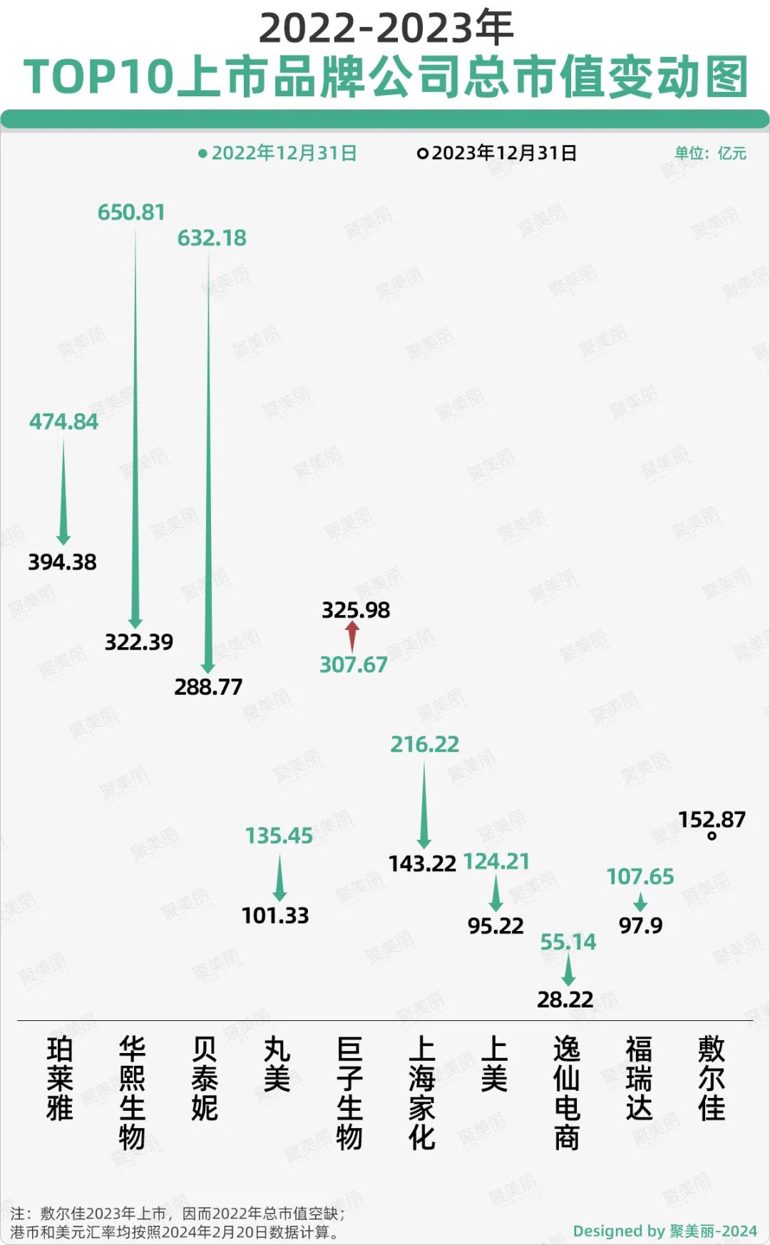 登顶2024：中国化妆品不只有一条成功路径-36氪