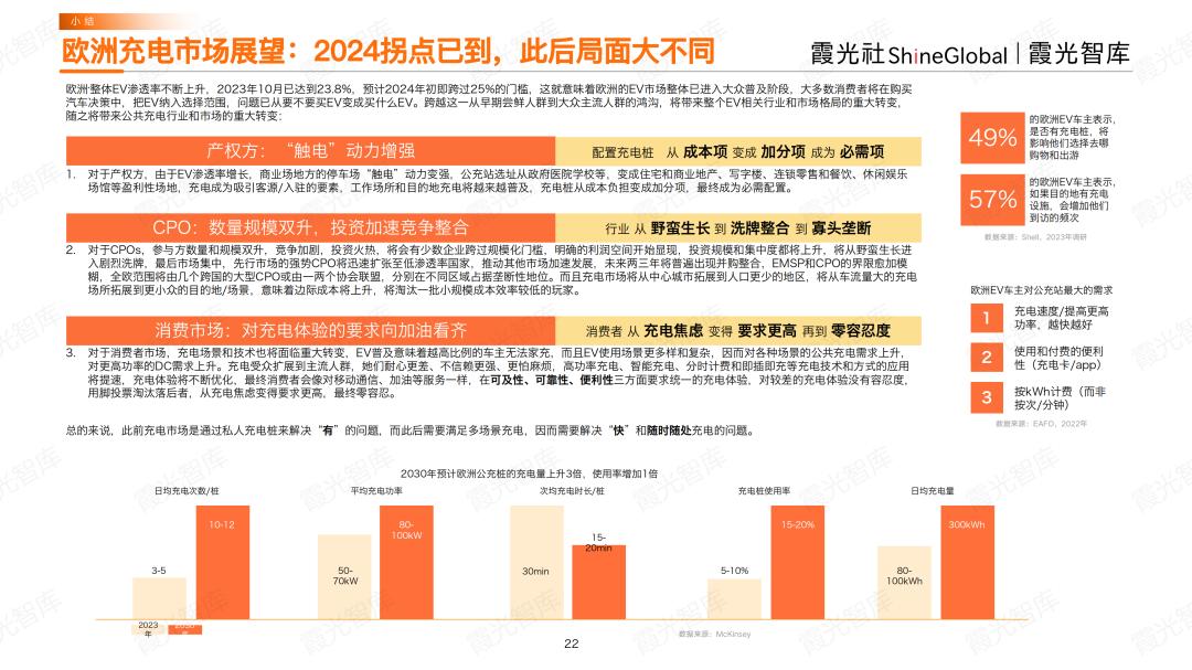 全球上亿台新能源车，正催生充电桩出海大产业(图7)