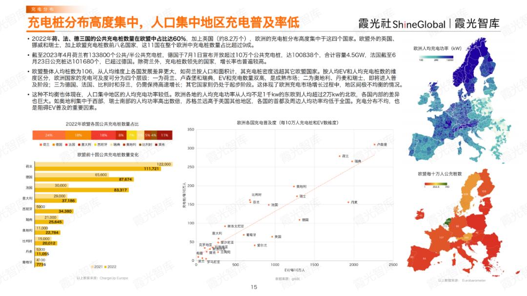 全球上亿台新能源车，正催生充电桩出海大产业(图5)