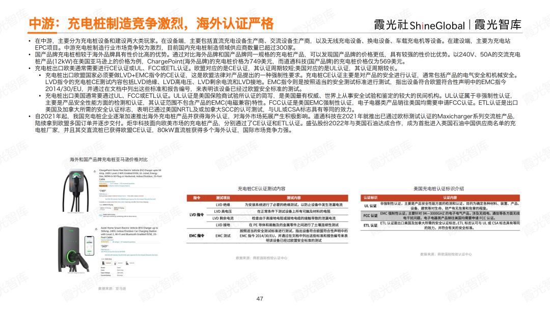 全球上亿台新能源车，正催生充电桩出海大产业(图17)