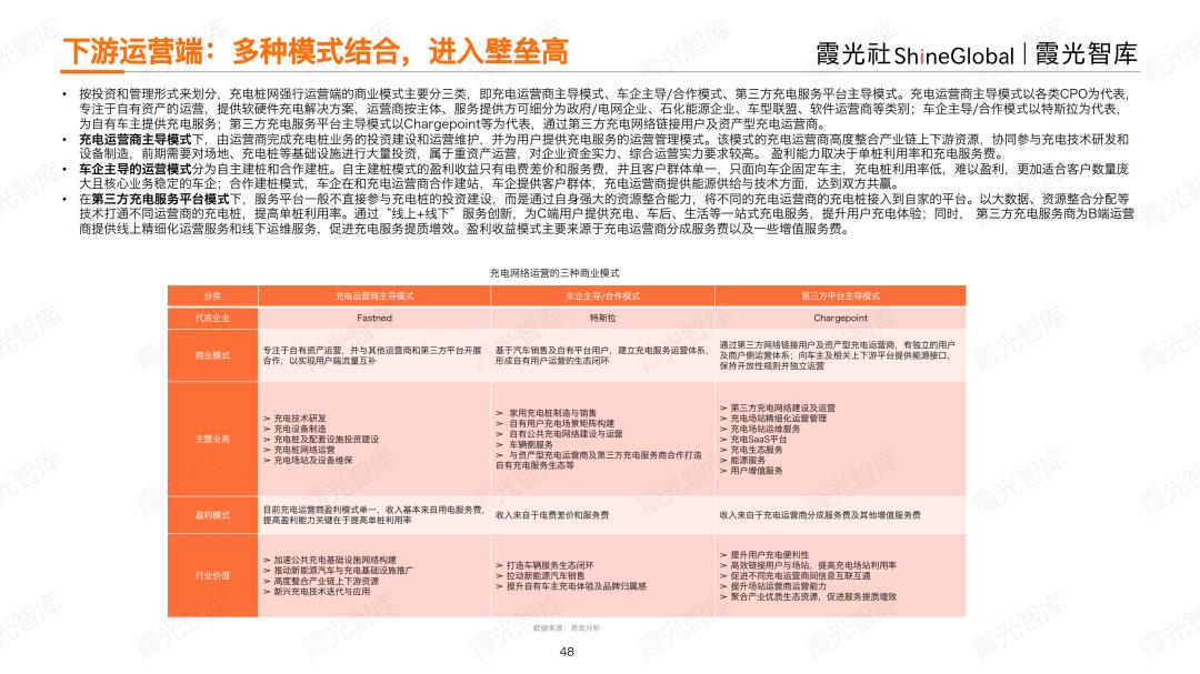 全球上亿台新能源车，正催生充电桩出海大产业(图18)